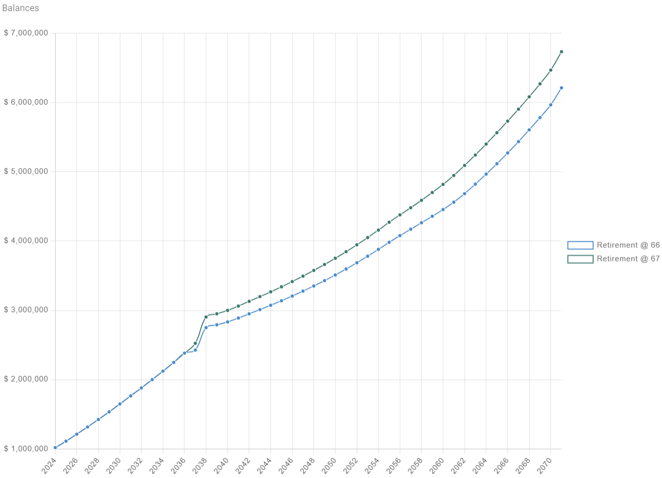 Compare Scenarios Compare Scenarios